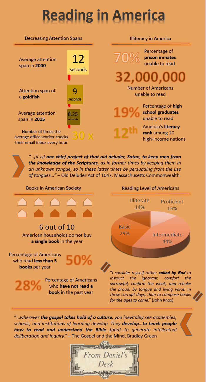 Infographic - Reading in America