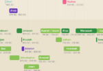 Timeline: Israel's Divided Kingdom